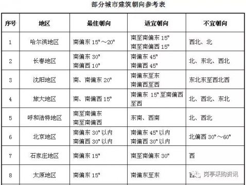 告訴你不同地區(qū)選購崗?fù)さ膮^(qū)別