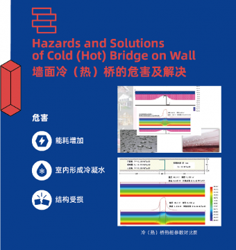 崗亭在冬天是如果解決保溫的問題